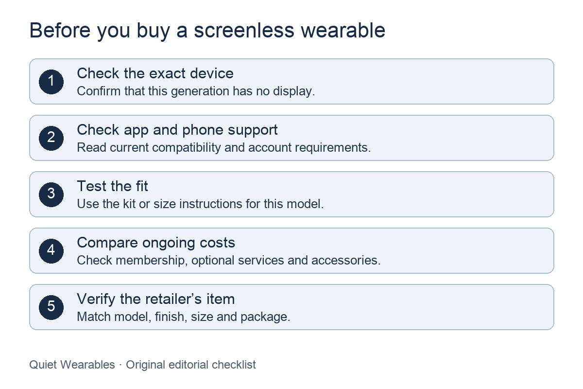 Buying checklist: confirm no device display, check phone and app support, test model-specific fit, compare ongoing costs, then verify the retailer variant and package.