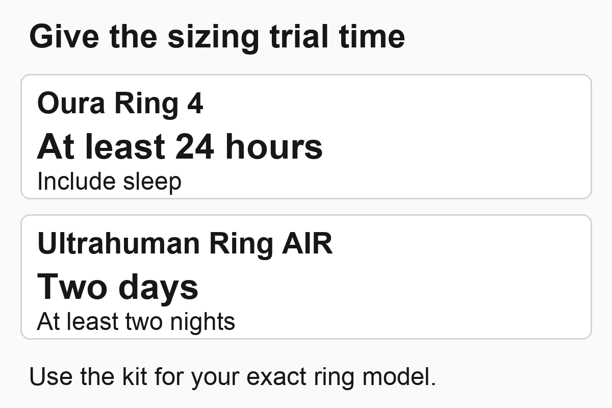Editorial comparison: Oura Ring 4 requires at least 24 hours including sleep; Ultrahuman Ring AIR requires two days and at least two nights. Use the kit for the exact model.